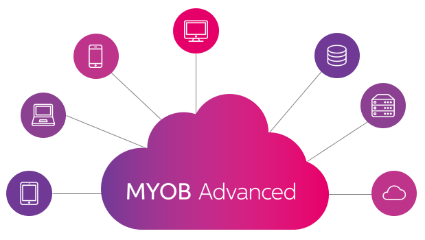 MYOB EXO: Pathways to the Cloud - Momentum Software Solutions