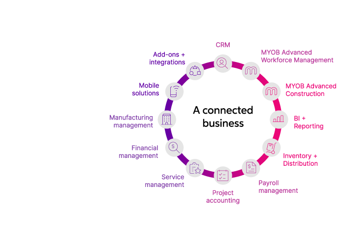 MYOB Advanced Wholesale Distribution - Momentum Software Solutions