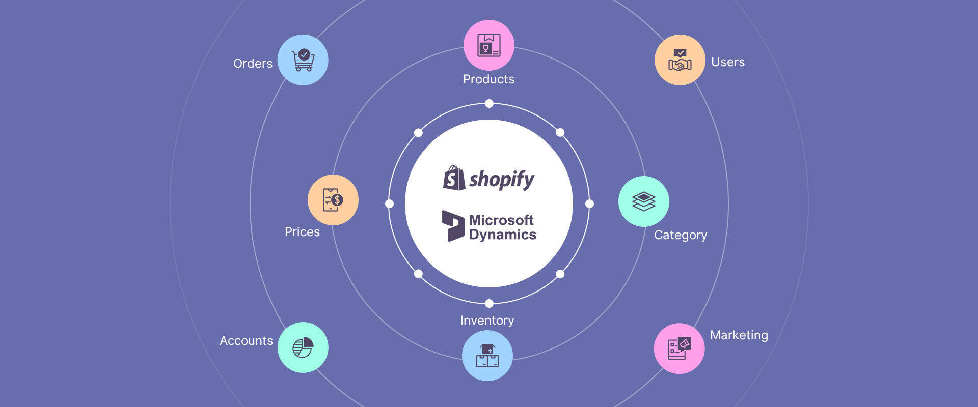 Shopify-Microsoft-Dynamics