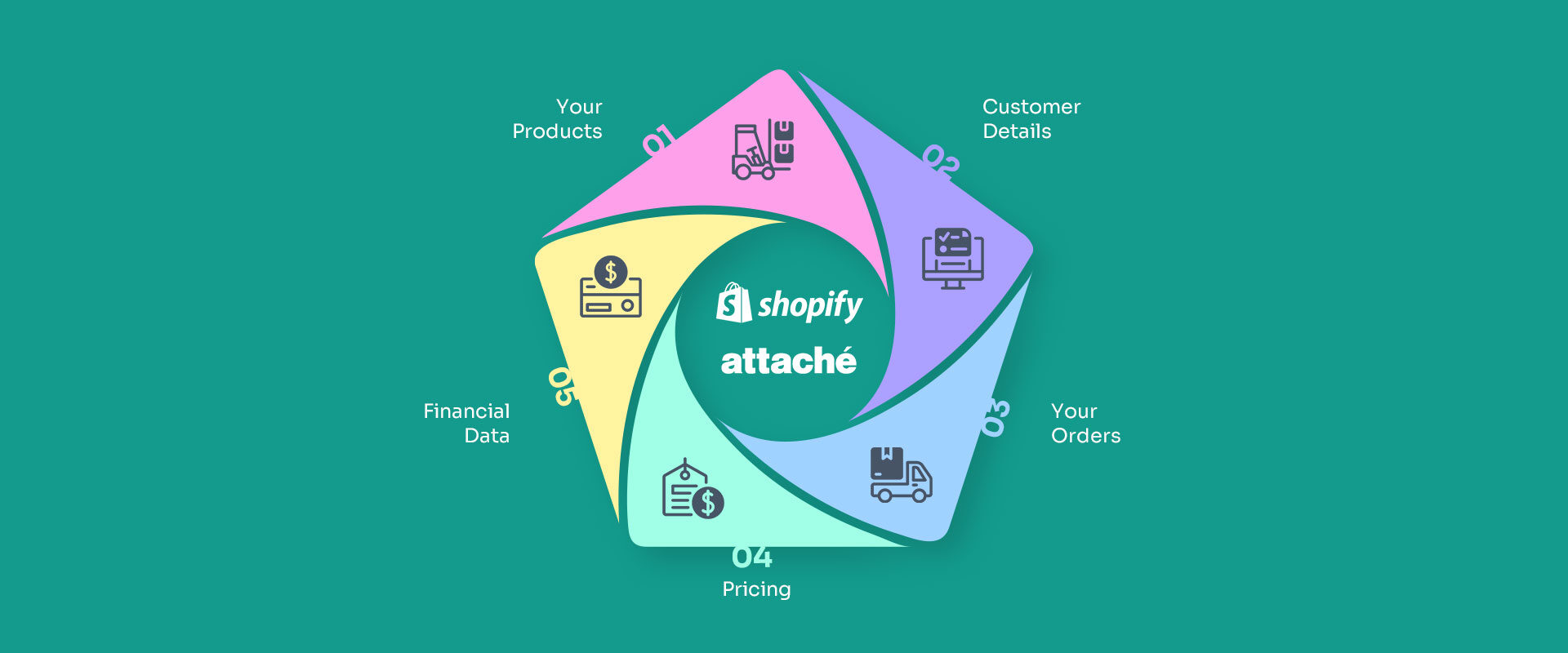 shopify-attache