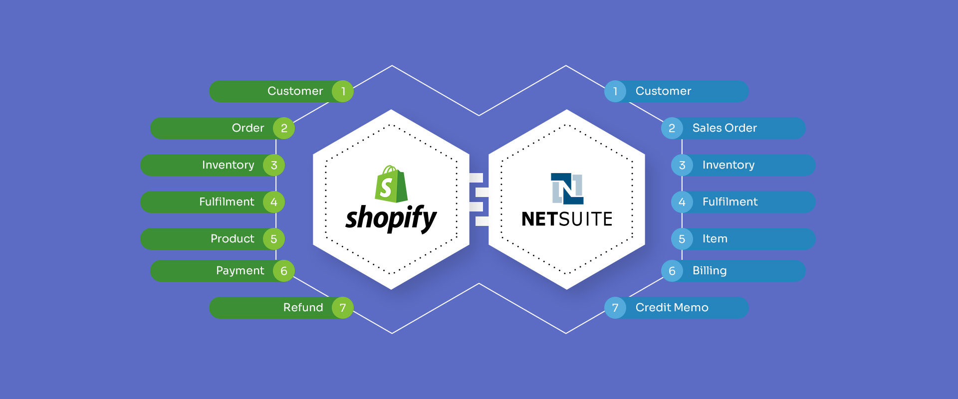 shopify-netsuite