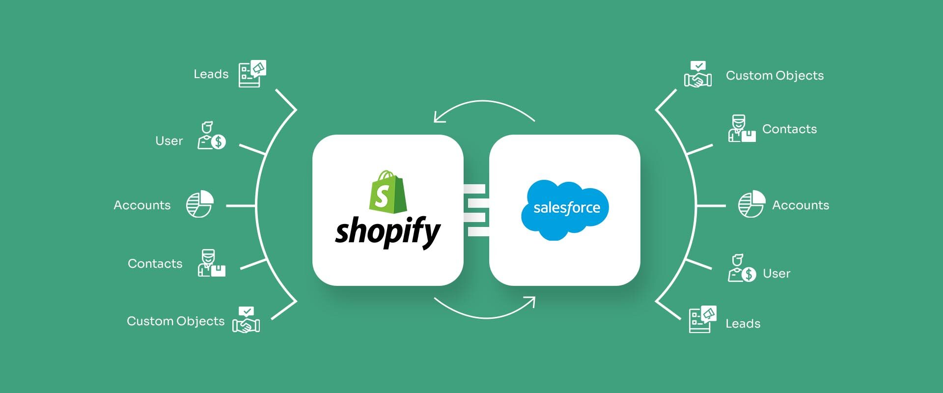 shopify-salesforce