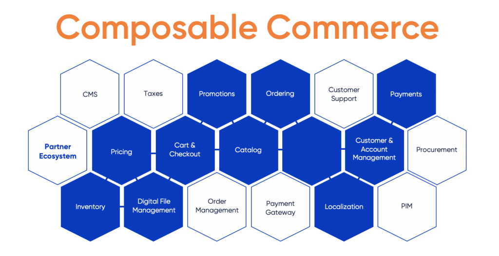 Composable Commerce