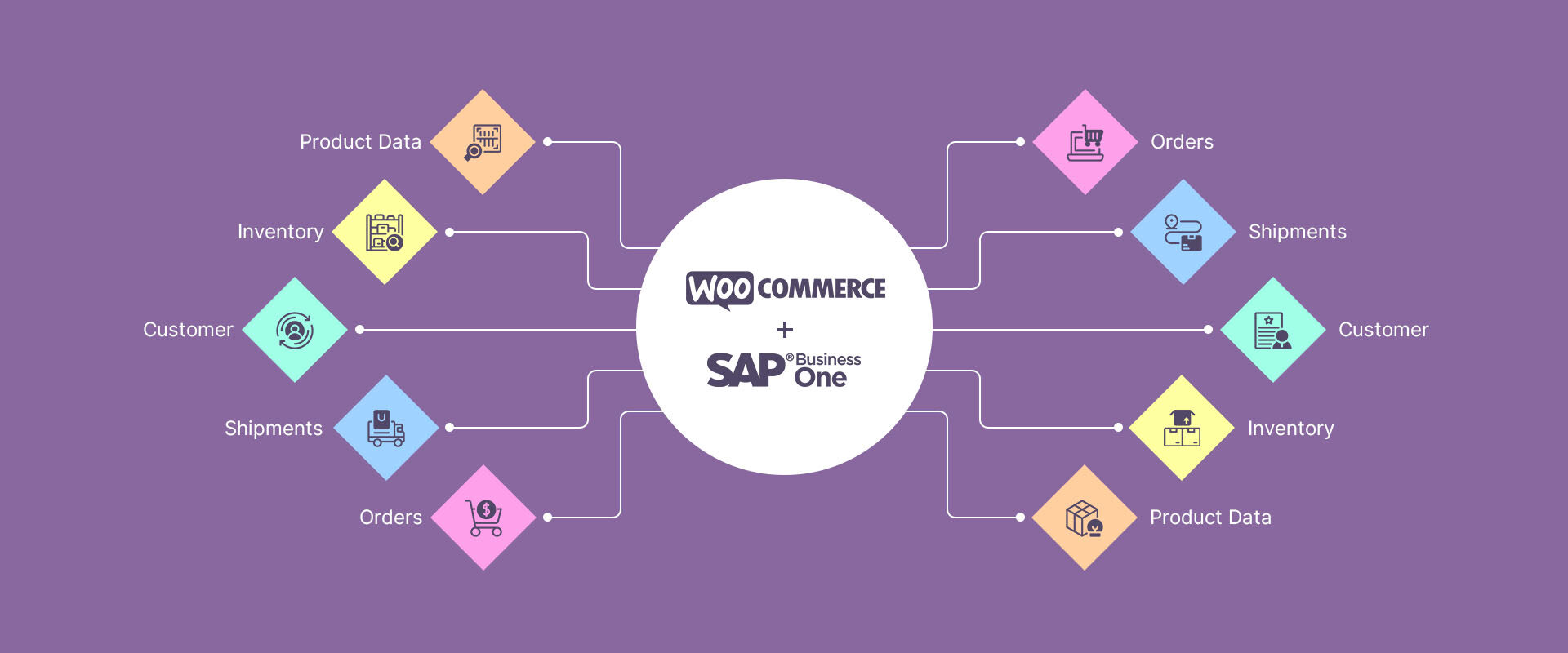 WooCommerce-SAP-banner-img