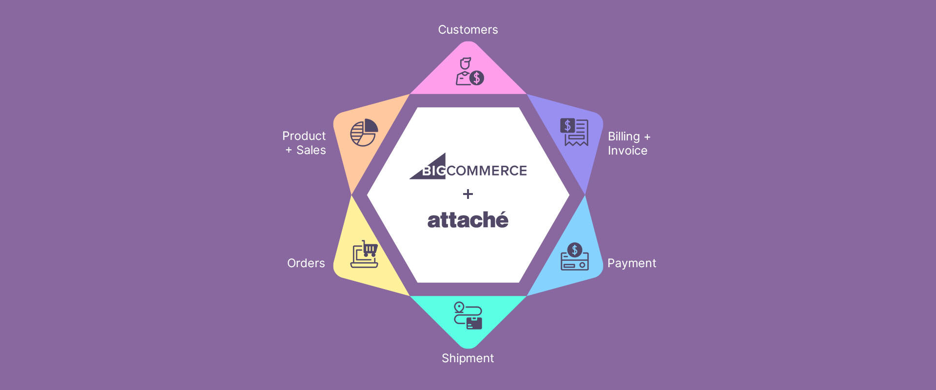 bigcommerce-Attache-banner-img