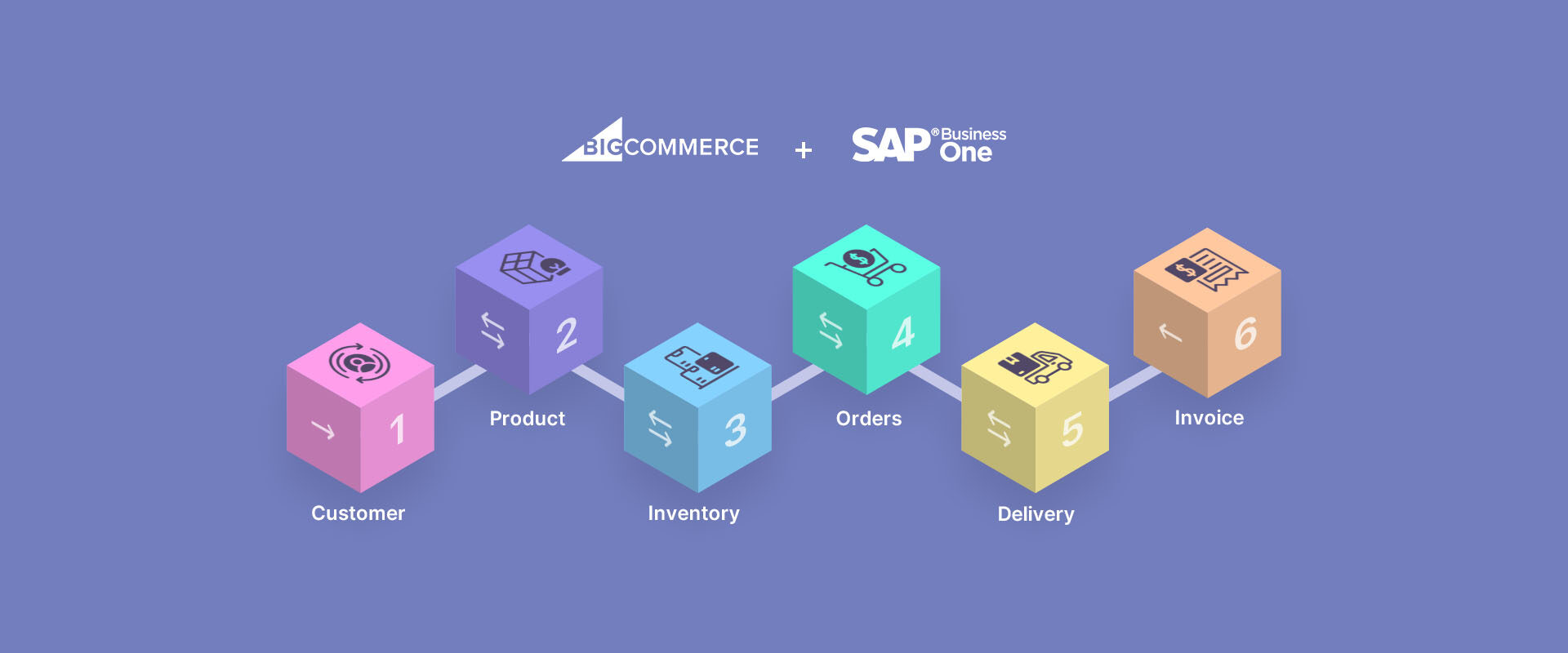 bigcommerce-SAP-banner-img