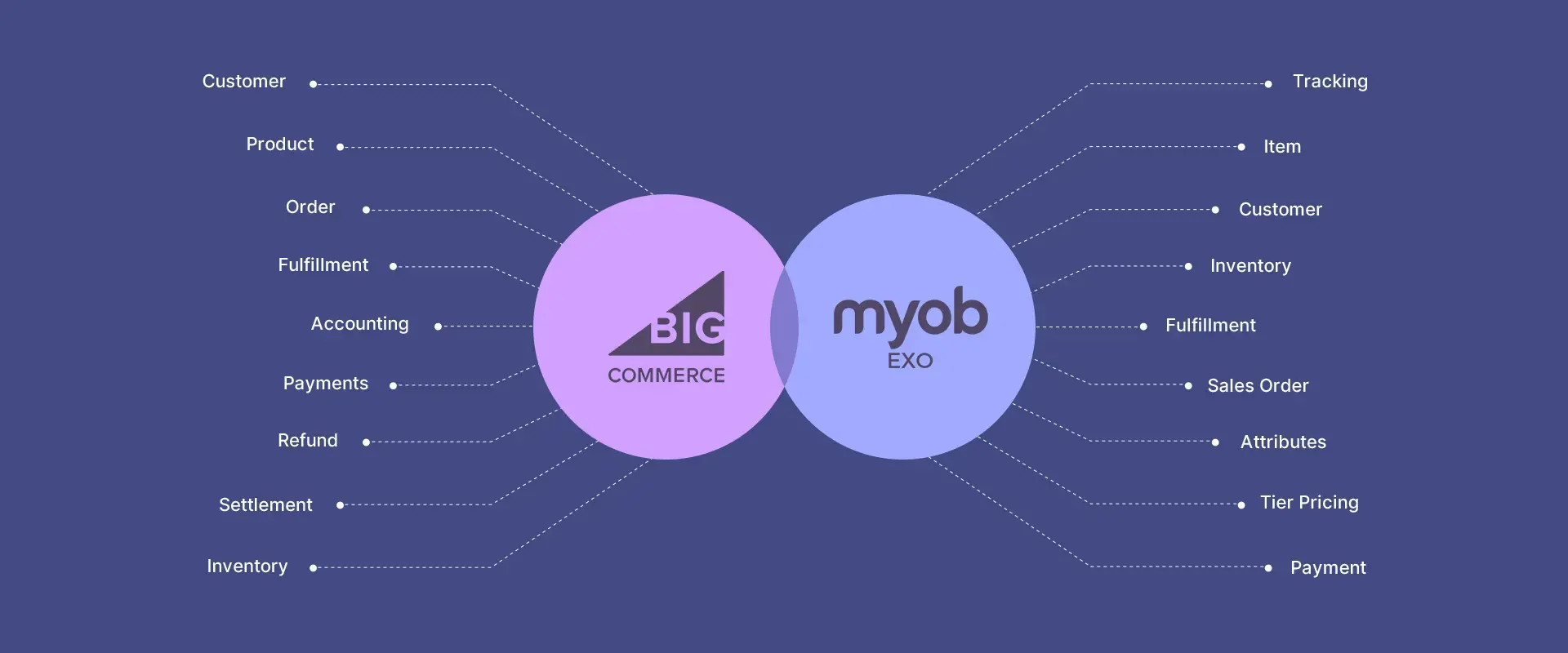 bigcommerce-myob--banner-img