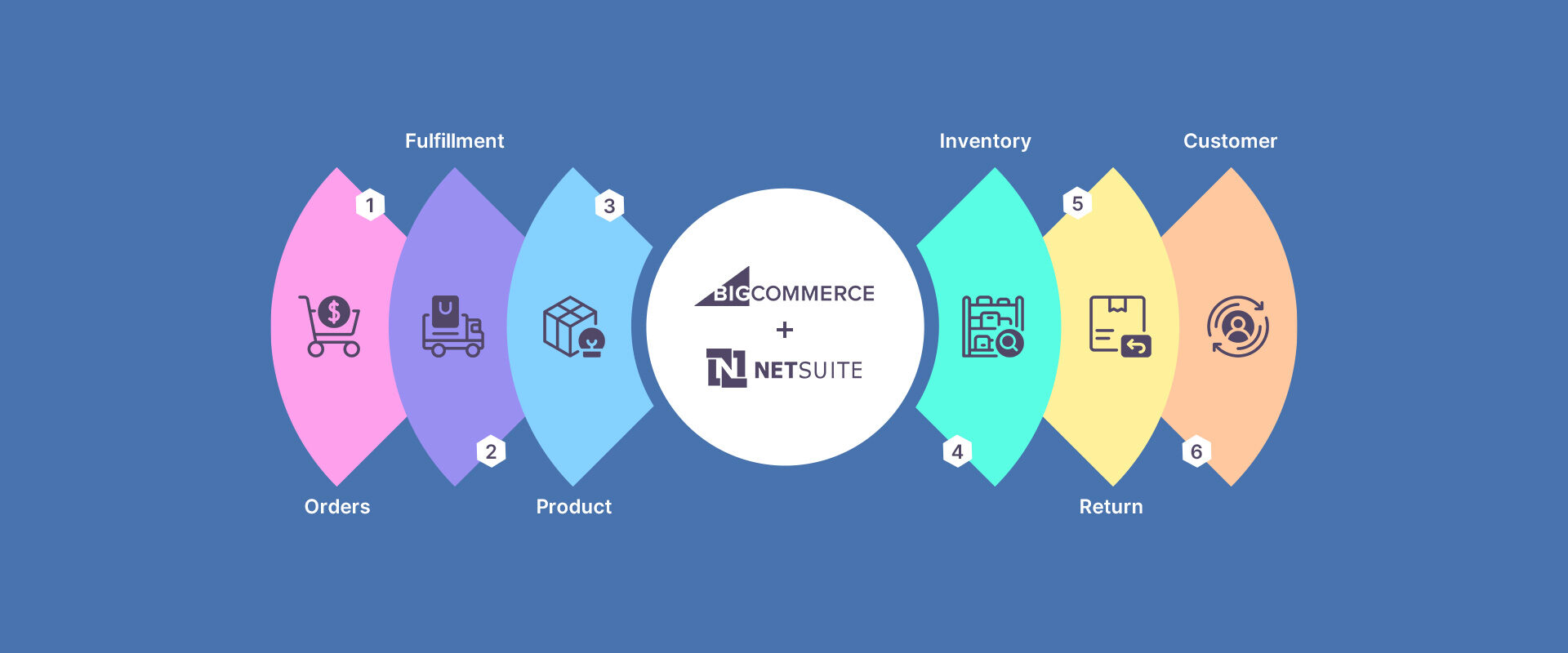 bigcommerce-netsuite-banner-img