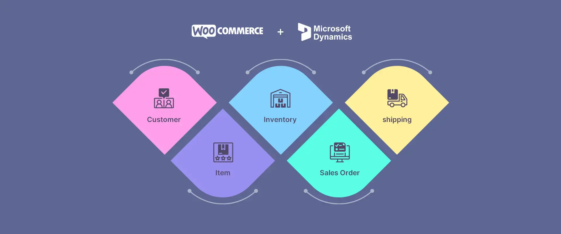 woocommerce-microsoft-dynamics-banner-img