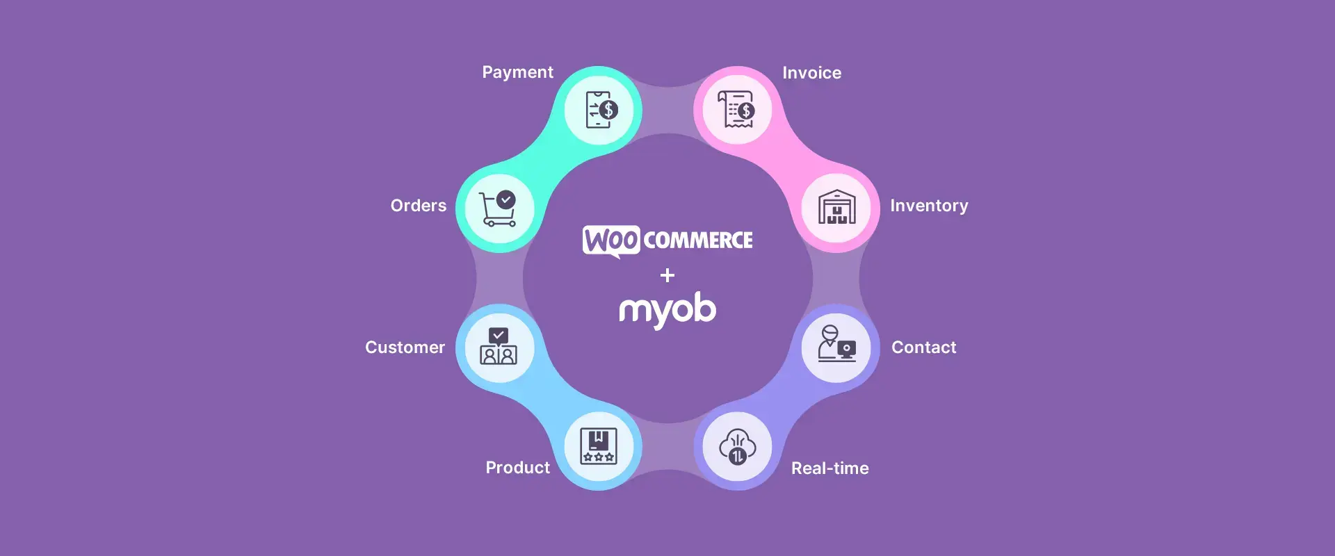 woocommerce-myob-banner-img