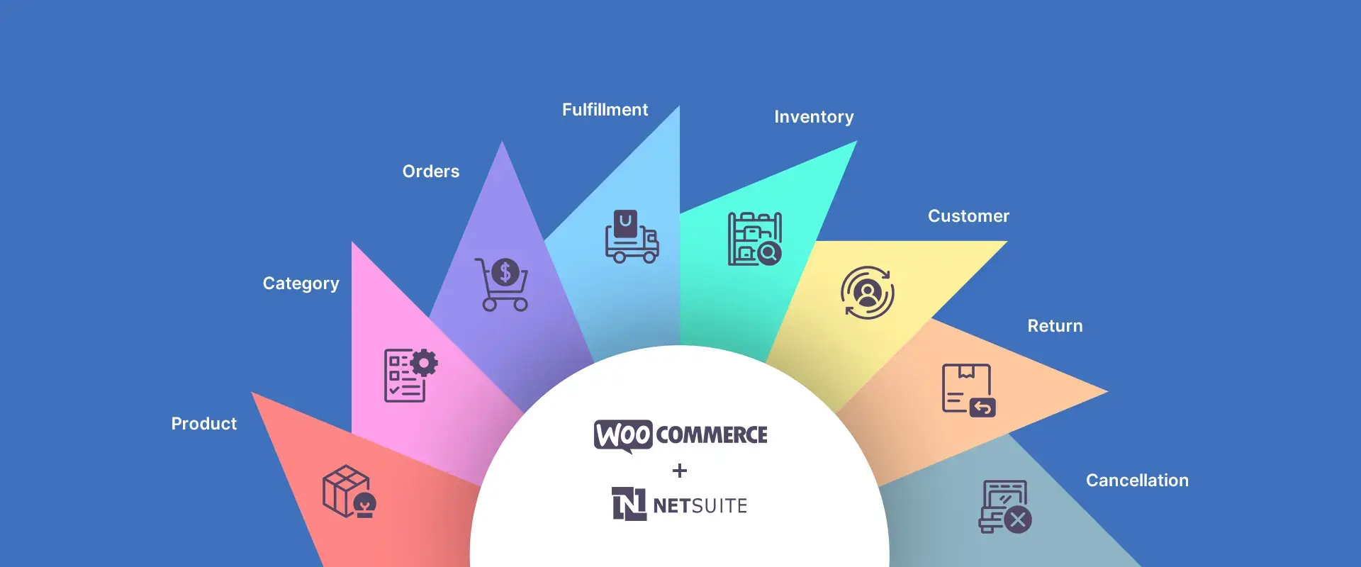 woocommerce-netsuite-banner-img