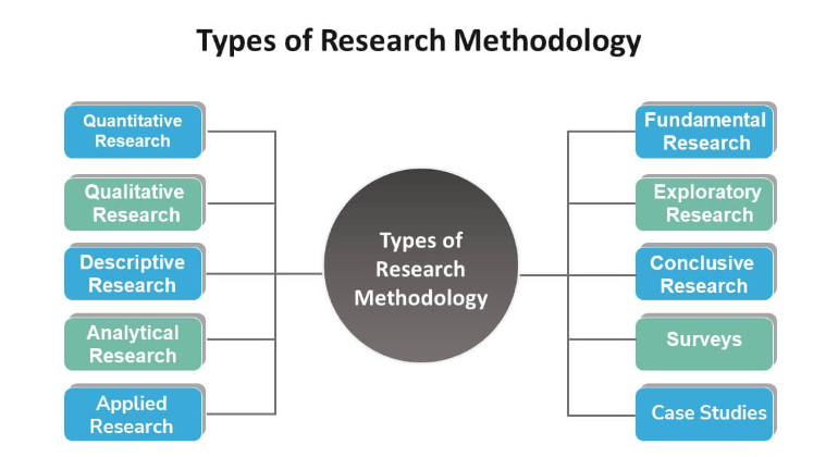 Content Research Idea