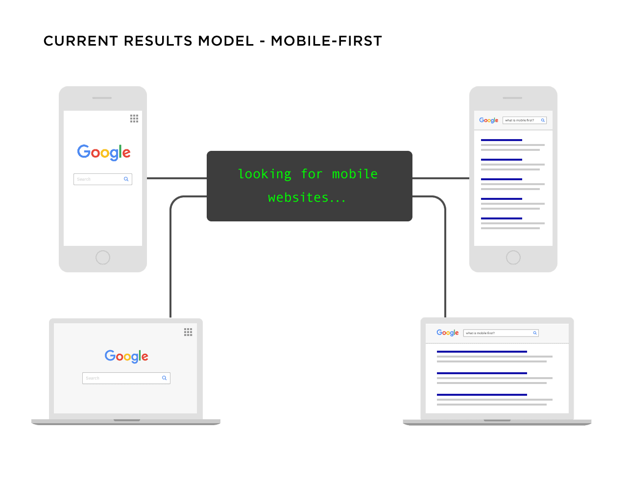 Mobile SEO indexing