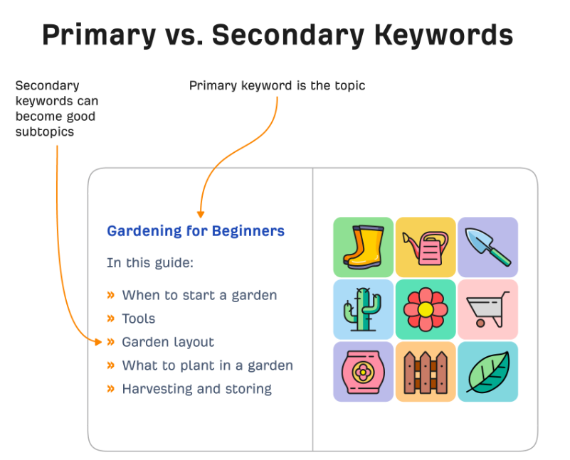 Optimised content for keywords