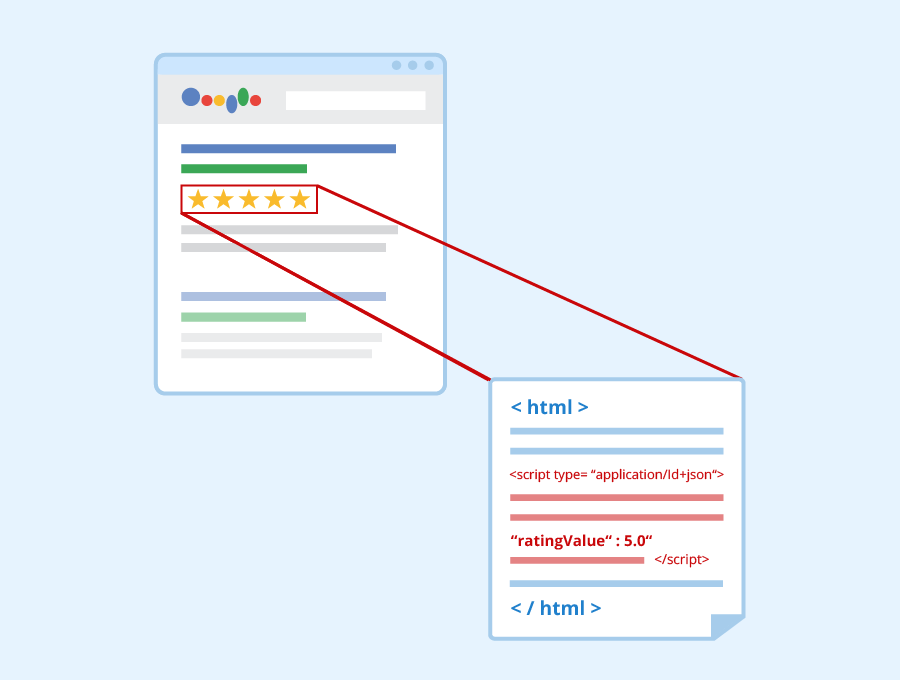 Structured-Data