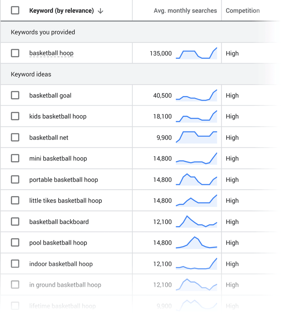 google-keyword-planner-example 