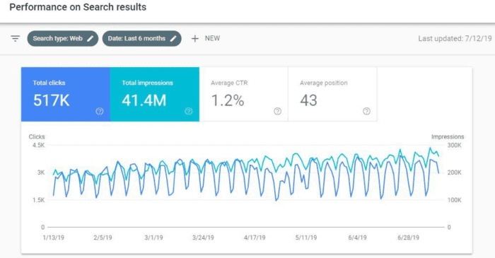 search Performance